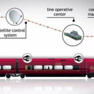 Italo｜まるでフェラーリ!?　イタリアの新型高速列車デビュー