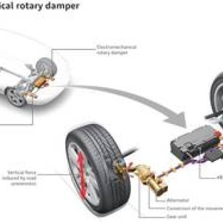 アウディ、革新的なサスペンション「eROT」を公開｜Audi