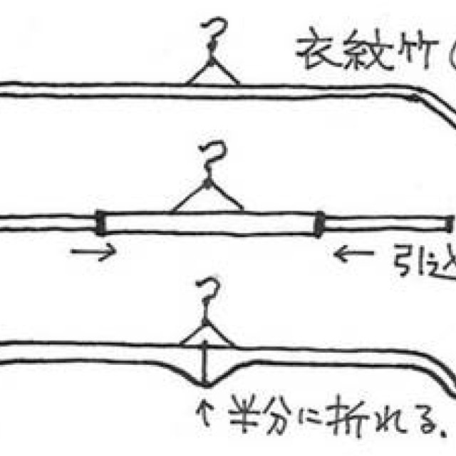 第9回　キモノを畳む
