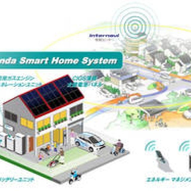 HONDA｜ホンダ スマートホームシステムの実証実験概要
