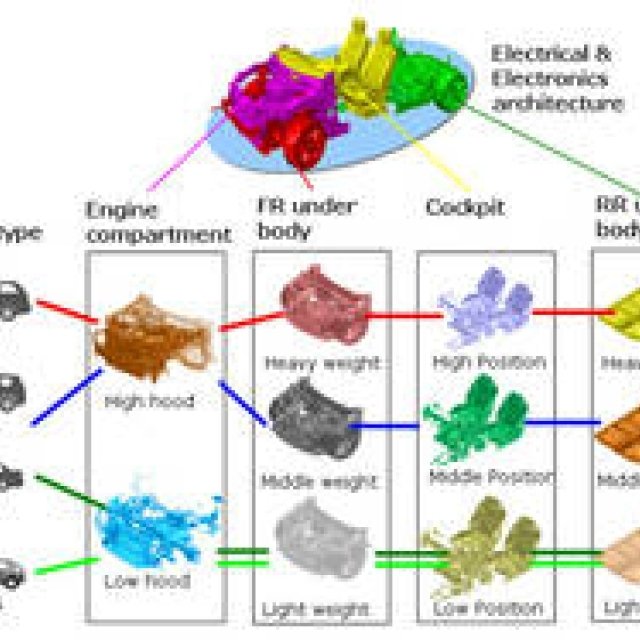 日産、新世代車両設計技術を発表｜Nissan