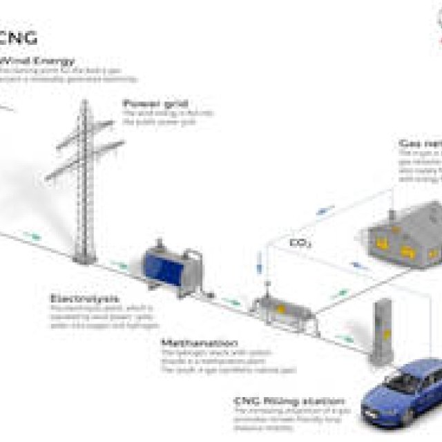 アウディの未来エネルギー｜Audi ギャラリー