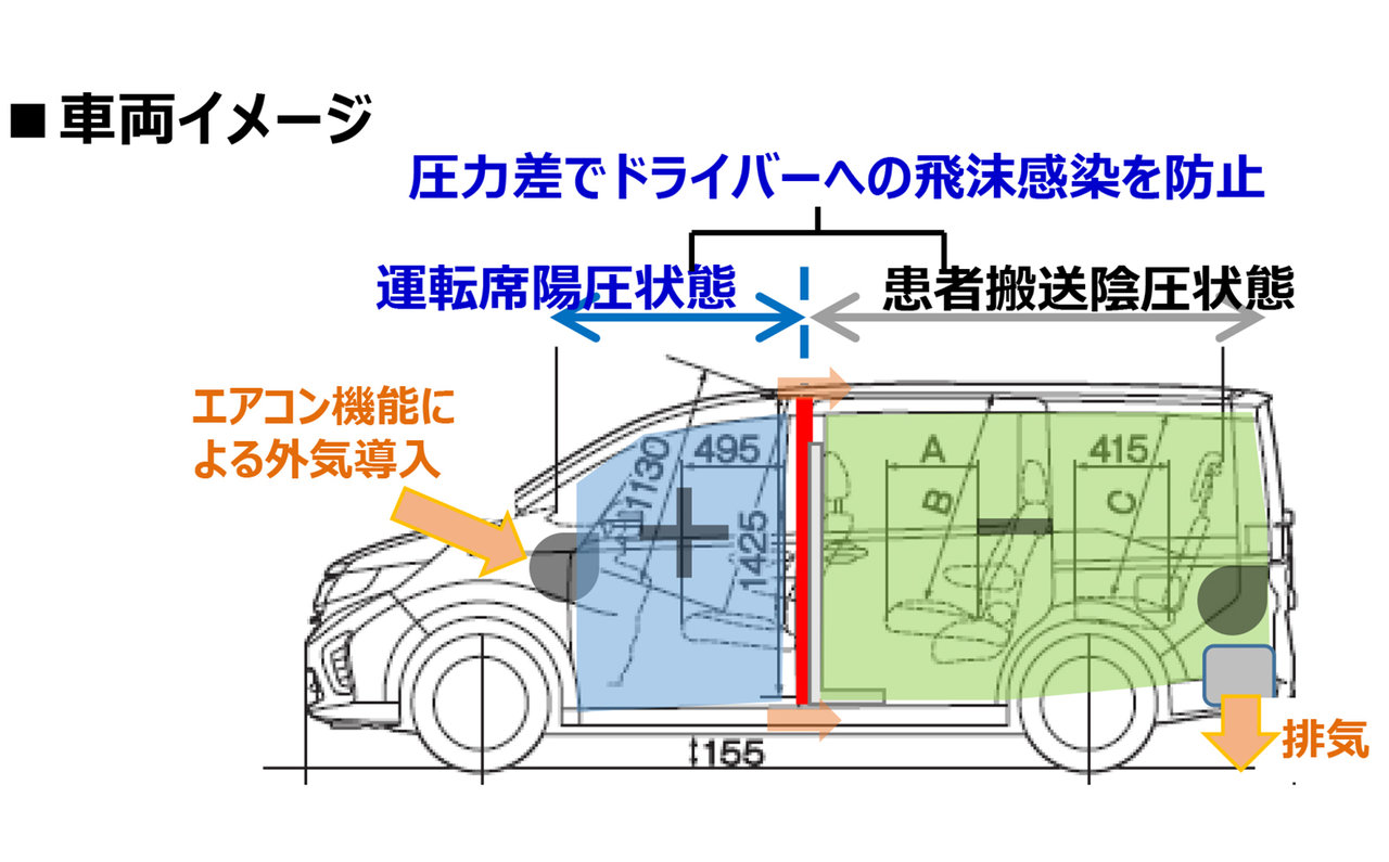 ホンダ 感染者搬送車両