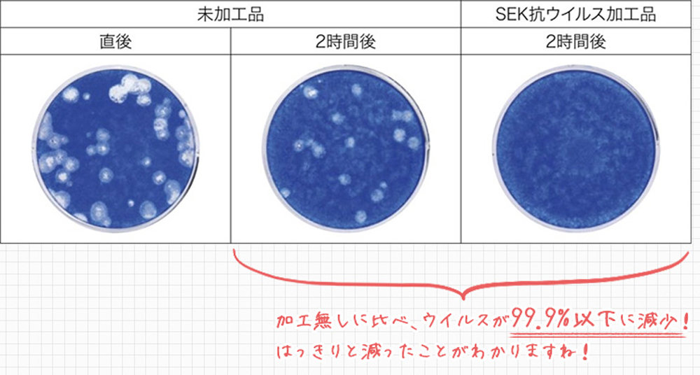 パーフェクトスペース カーテン館 抗菌・抗ウイルス加工レースカーテン～Family guard（ファミリーガード） 