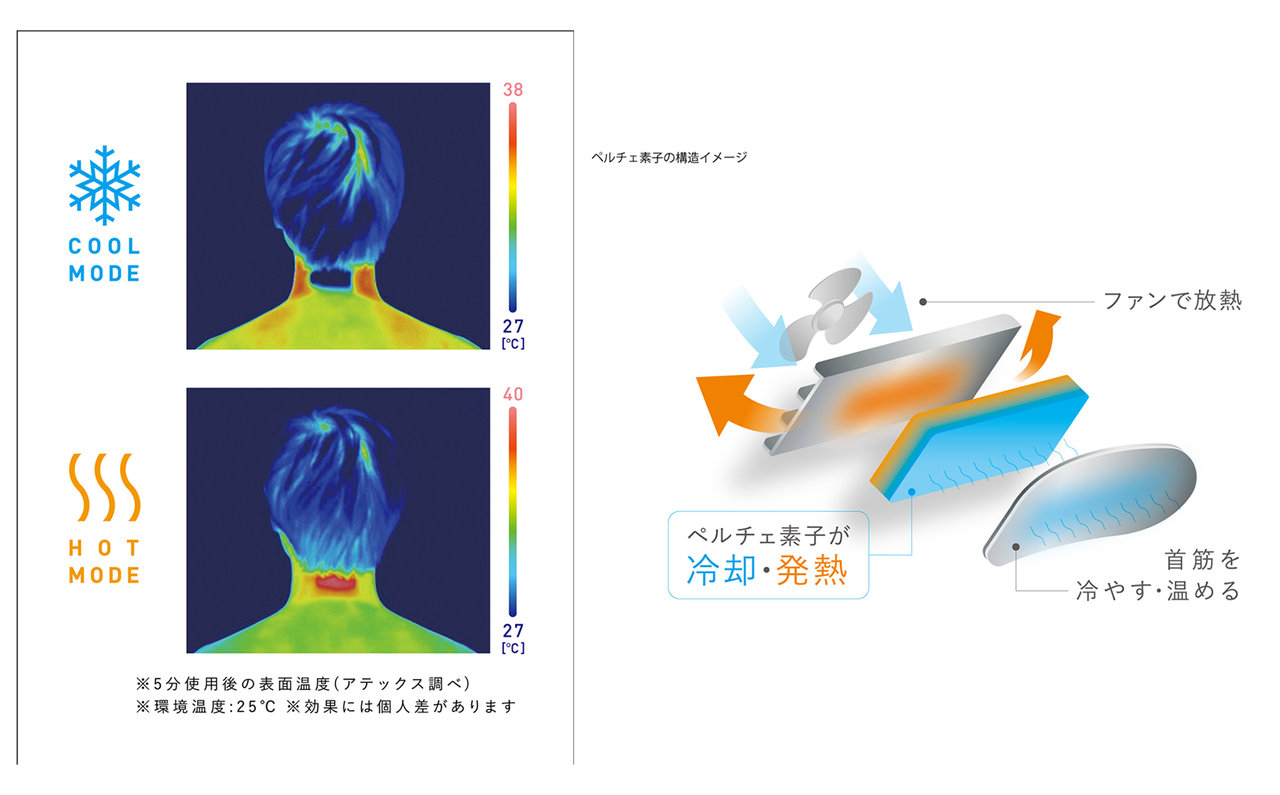 モノルルド ウェアラブル クール&ホット 冷温テクノロジー
