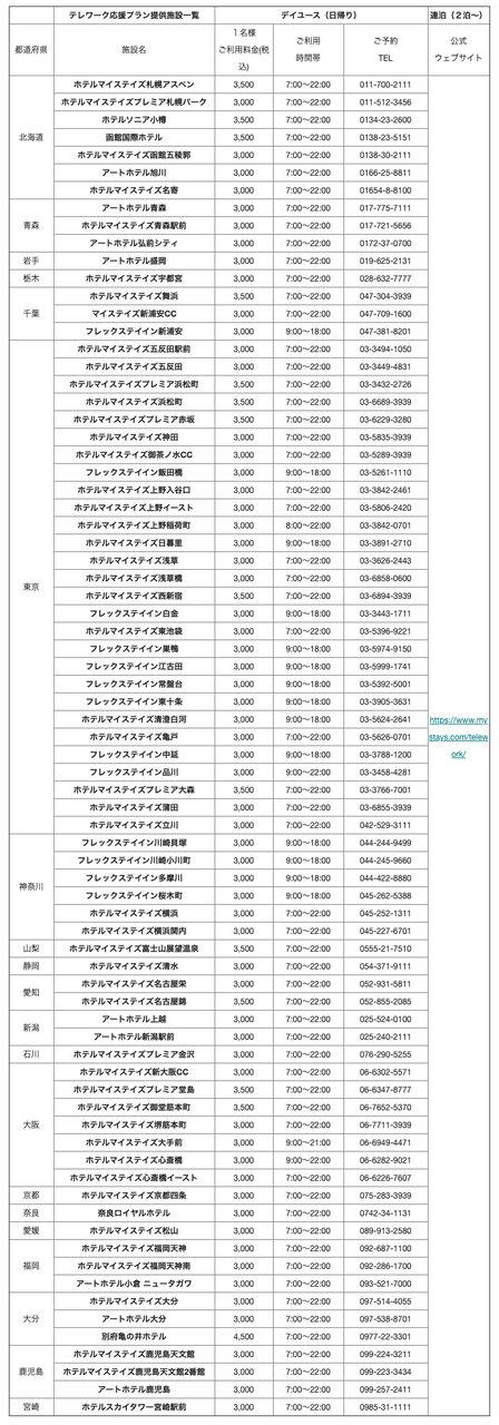 マイステイズ・ホテル・グループ 施設一覧