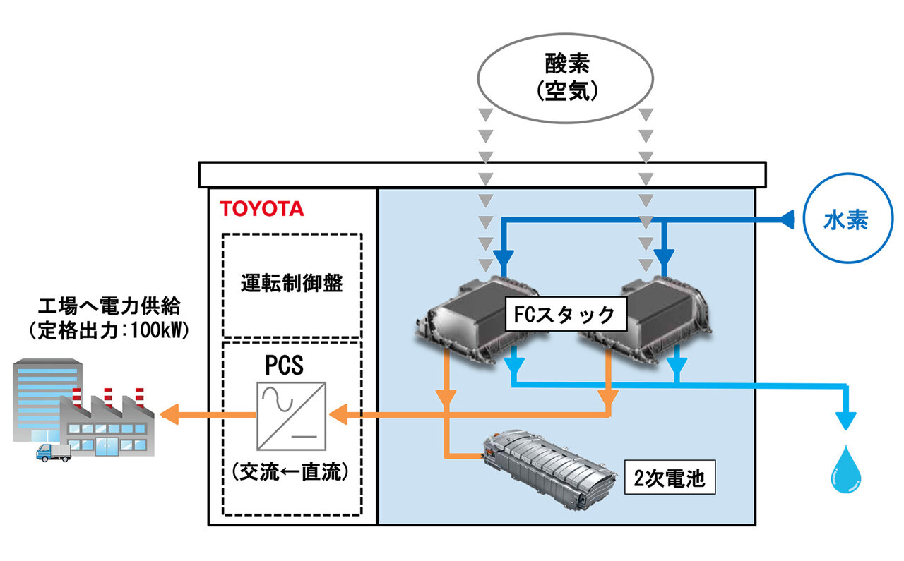 工場CO2ゼロチャレンジ