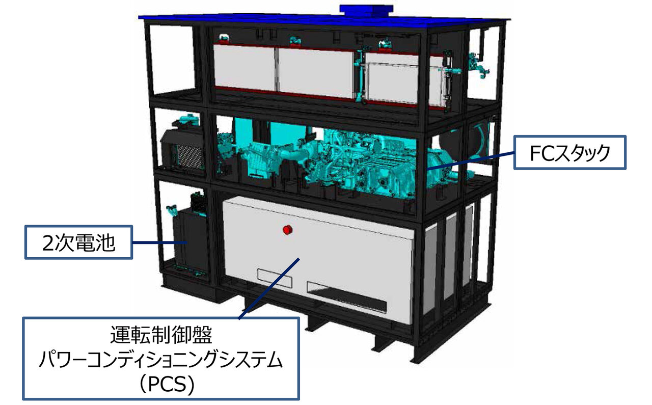 トヨタ FC発電機