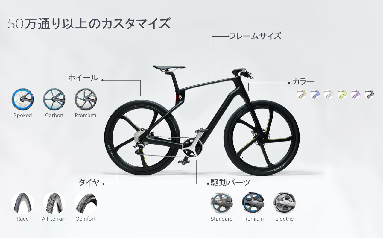 AREVO スーパーストラータ カスタマイズ
