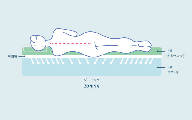 睡眠クオリティを高める顧客満足度No.1の「コアラマットレス」を、モクシー大阪本町で体験｜koala