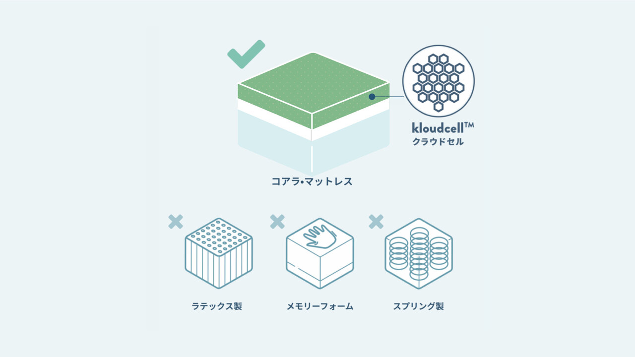 睡眠クオリティを高める顧客満足度No.1の「コアラマットレス」を、モクシー大阪本町で体験｜koala