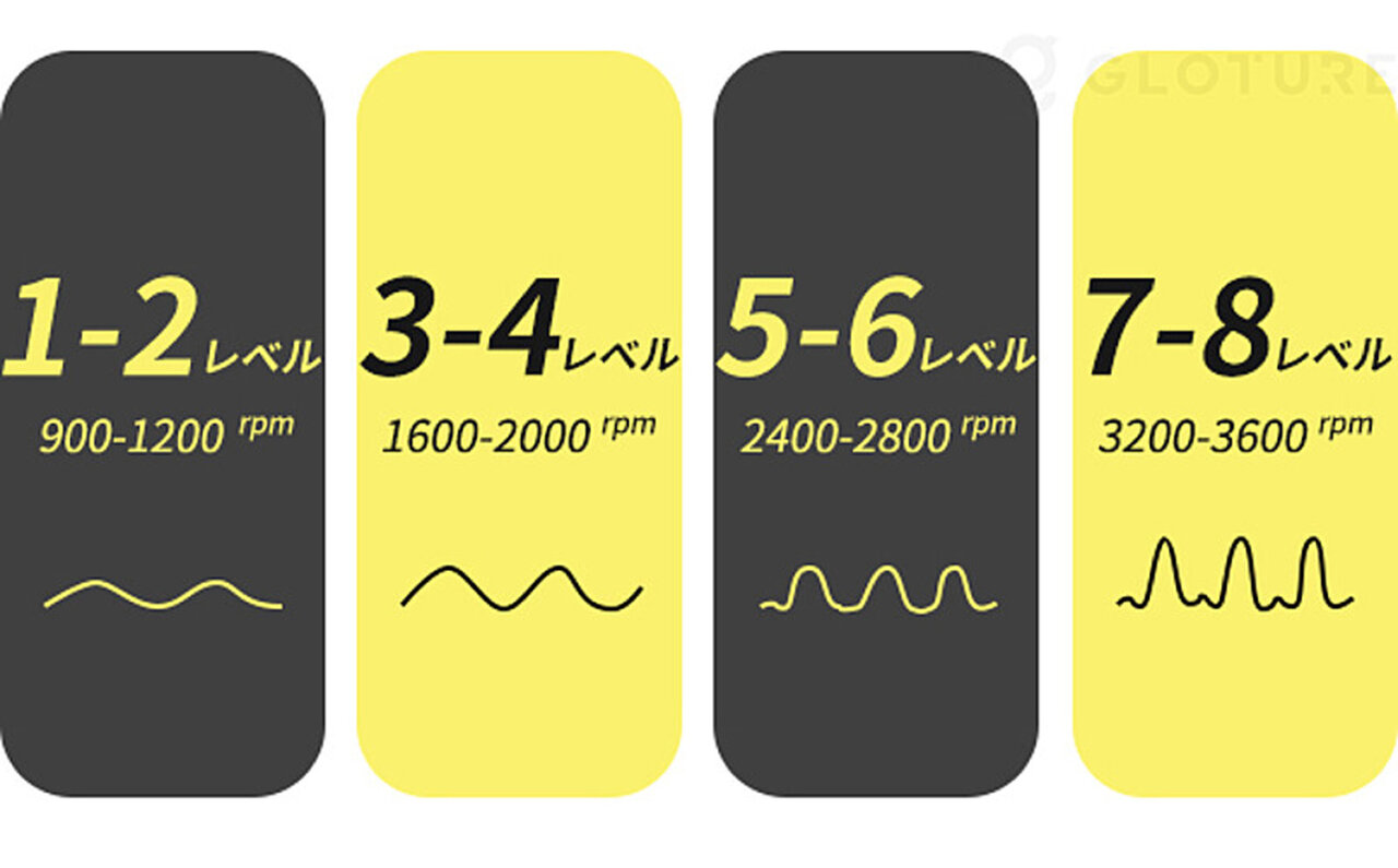 コンパクト＆パワフル。トレーニーの間で話題沸騰の筋膜リリースマシン｜GLOTURE