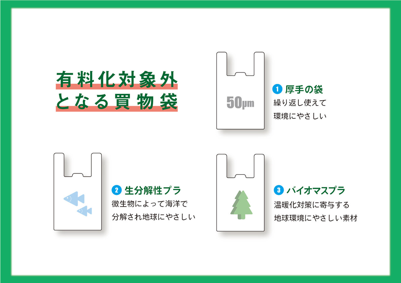 Equally beautiful. 第3回