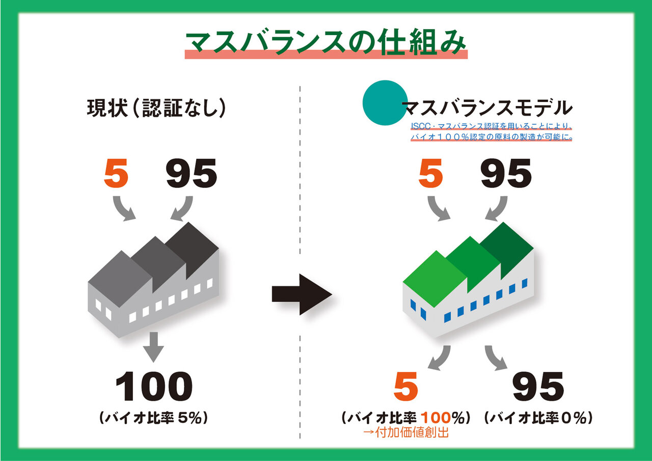 Equally beautiful. 第4回目