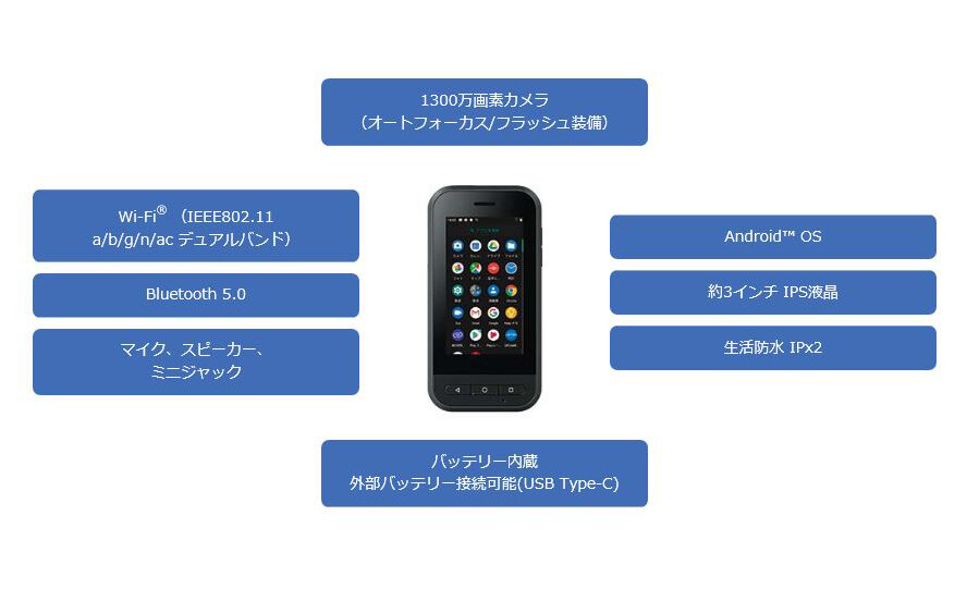 いつでも、どこでも、大画面映像を楽しめるスマートグラス「MOVERIO(モベリオ)」|EPSON