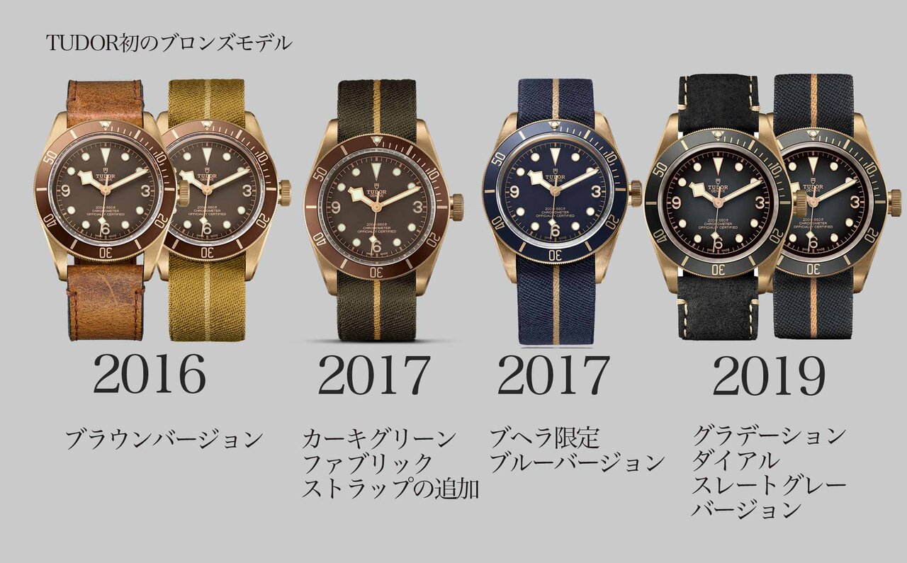 CHAPTER 3 チューダー製ブロンズモデルの存在意義|TUDOR