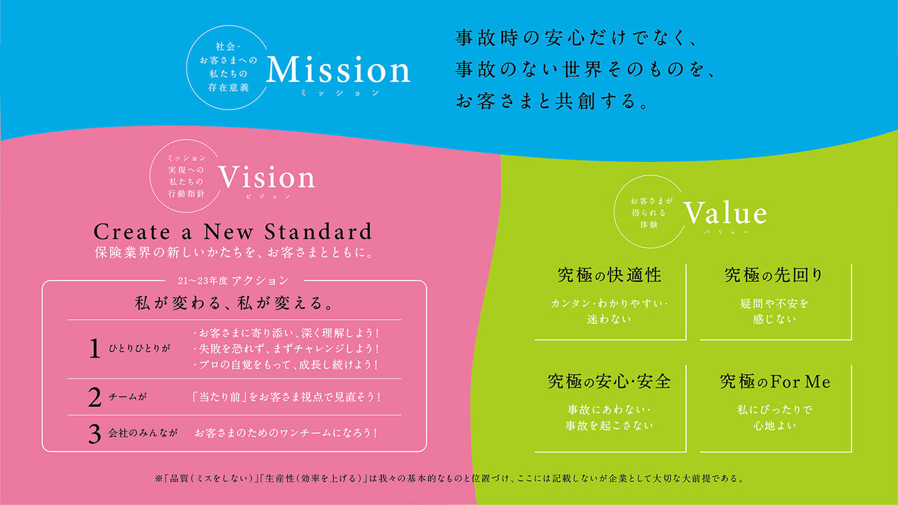 事故のない社会を作るため、逆転の発想とテクノロジーでできた自動車保険！ イーデザイン損害保険株式会社『＆e（アンディー）』