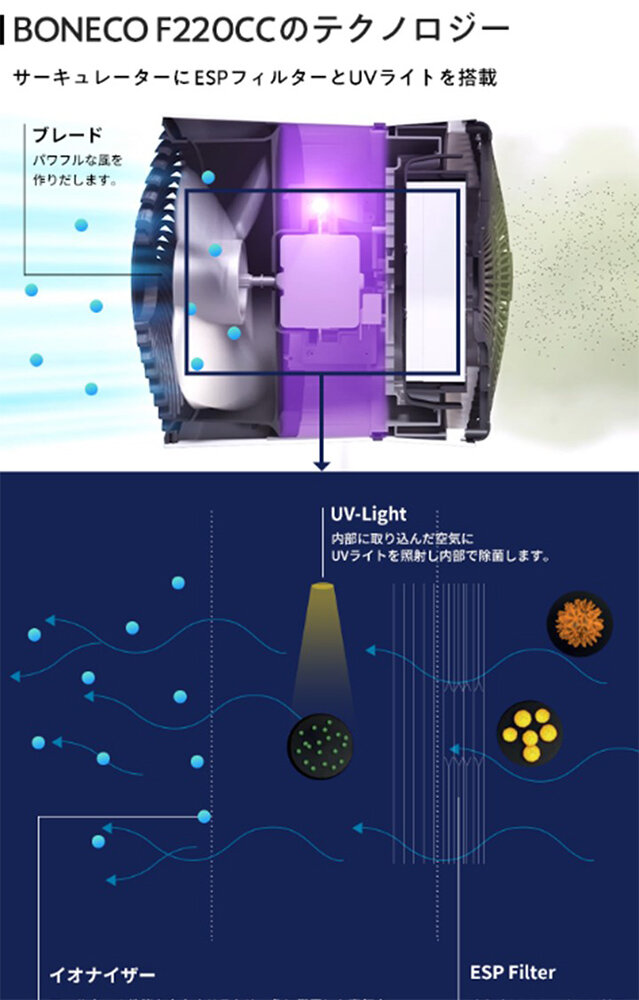 “アルプスで暮らすような健康的な空気”を作る。BONECOの2in1空気清浄機の一般販売が開始|siroca