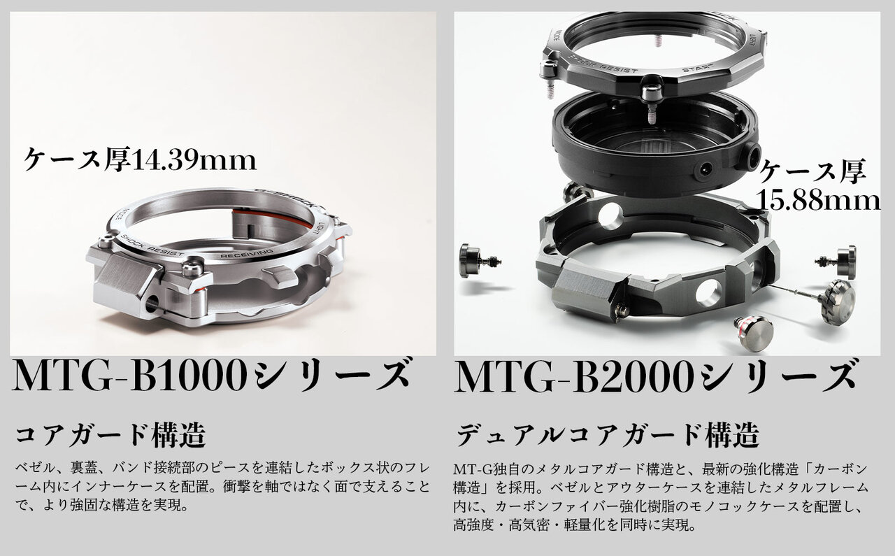 大人の日常使いGショックが完成。タフなルックスのままMT−G史上「最薄」を 実現｜G-SHOCK