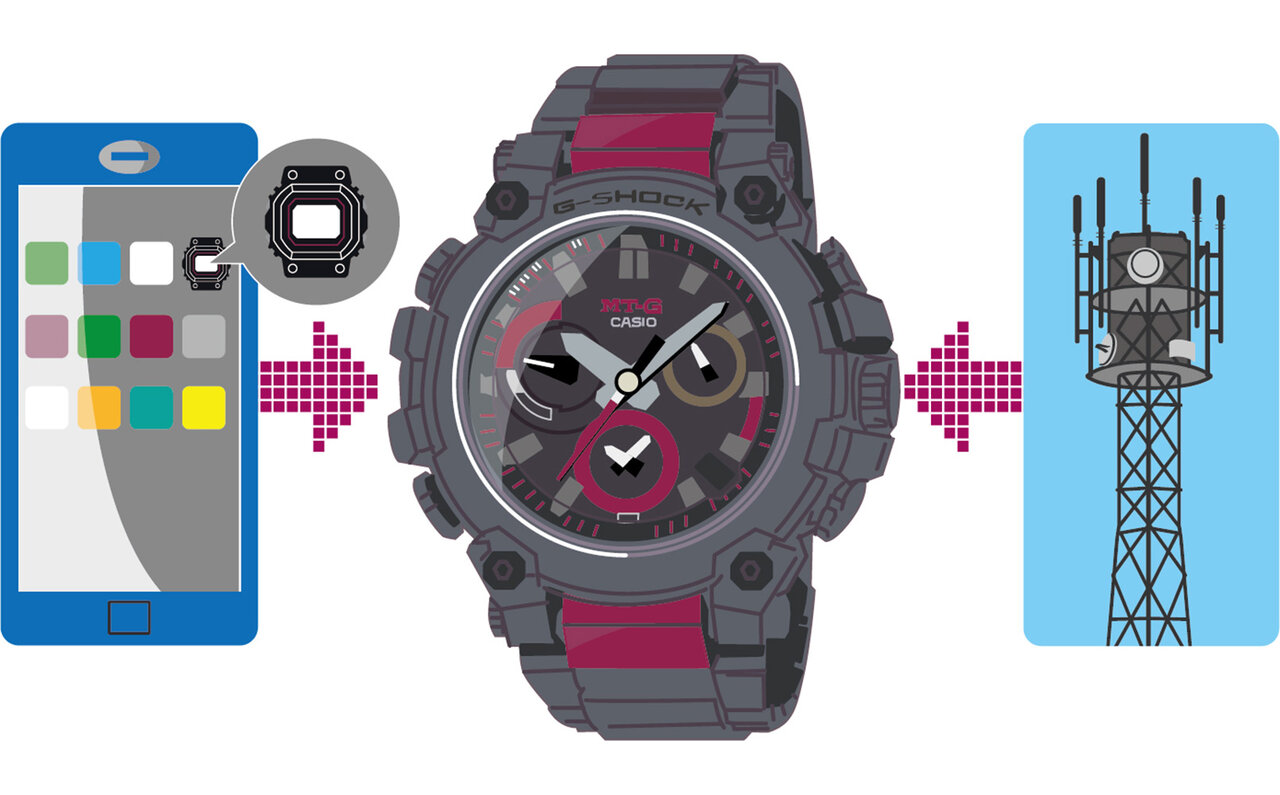 大人の日常使いGショックが完成。タフなルックスのままMT−G史上「最薄」を 実現｜G-SHOCK