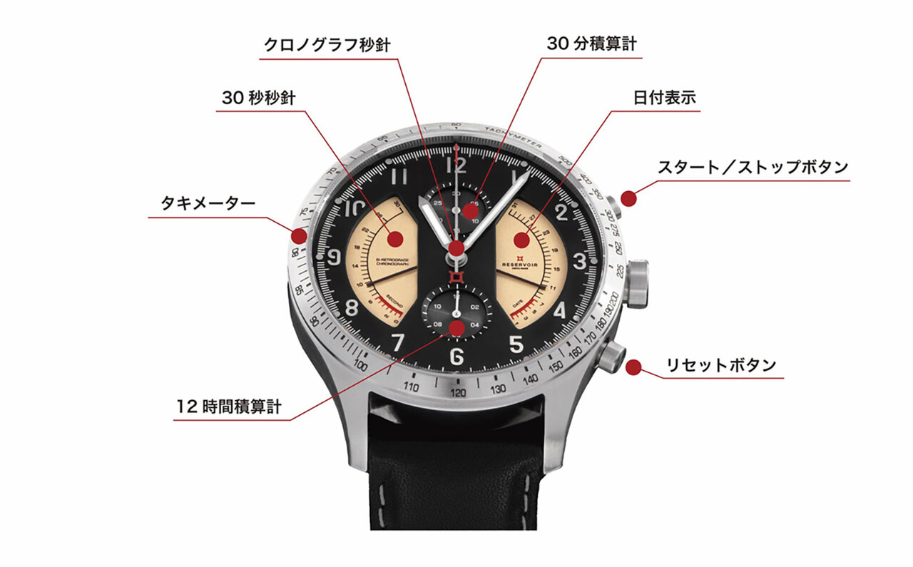 時計とオーディオ機器、異なる世界のデザインが融合。新作「ソノマスター クロノグラフ」|RESERVOIR