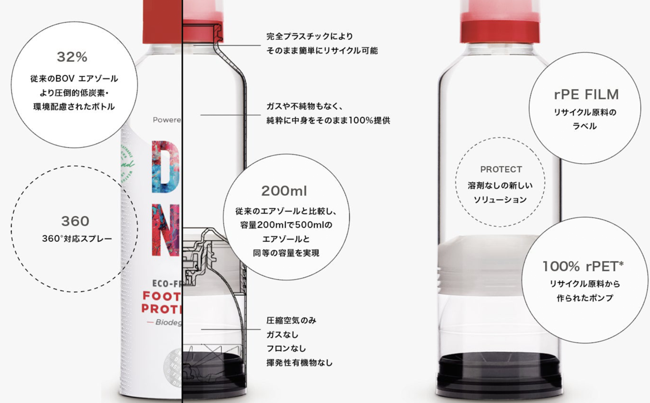 製品寿命を延ばす。環境と人の両目線から考えられたライフスタイルケアブランドが日本上陸|DFNS