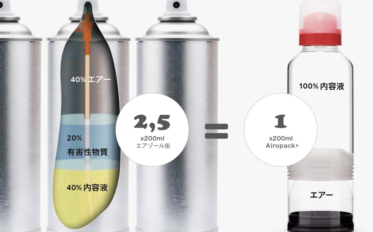 製品寿命を延ばす。環境と人の両目線から考えられたライフスタイルケアブランドが日本上陸|DFNS