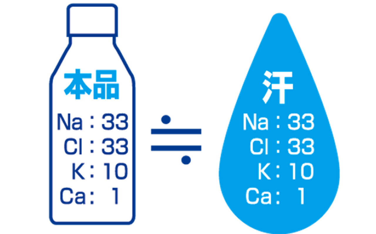 高い気温に注意。スッキリと飲みやすい「熱中対策水 アセロラ」｜EAT