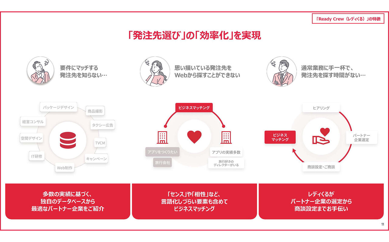 次世代のマッチングはテクノロジーとヒューマンパワーの融合が決め手|LOUNGE