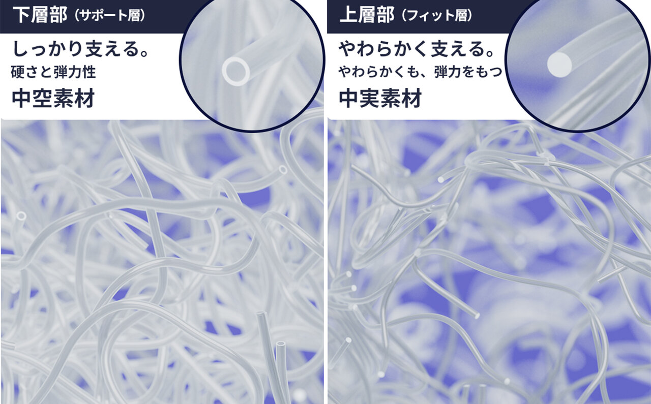 ミズノが睡眠市場に本格参入。スポーツのプロが展開するマットレスと敷パッド|MIZUNO