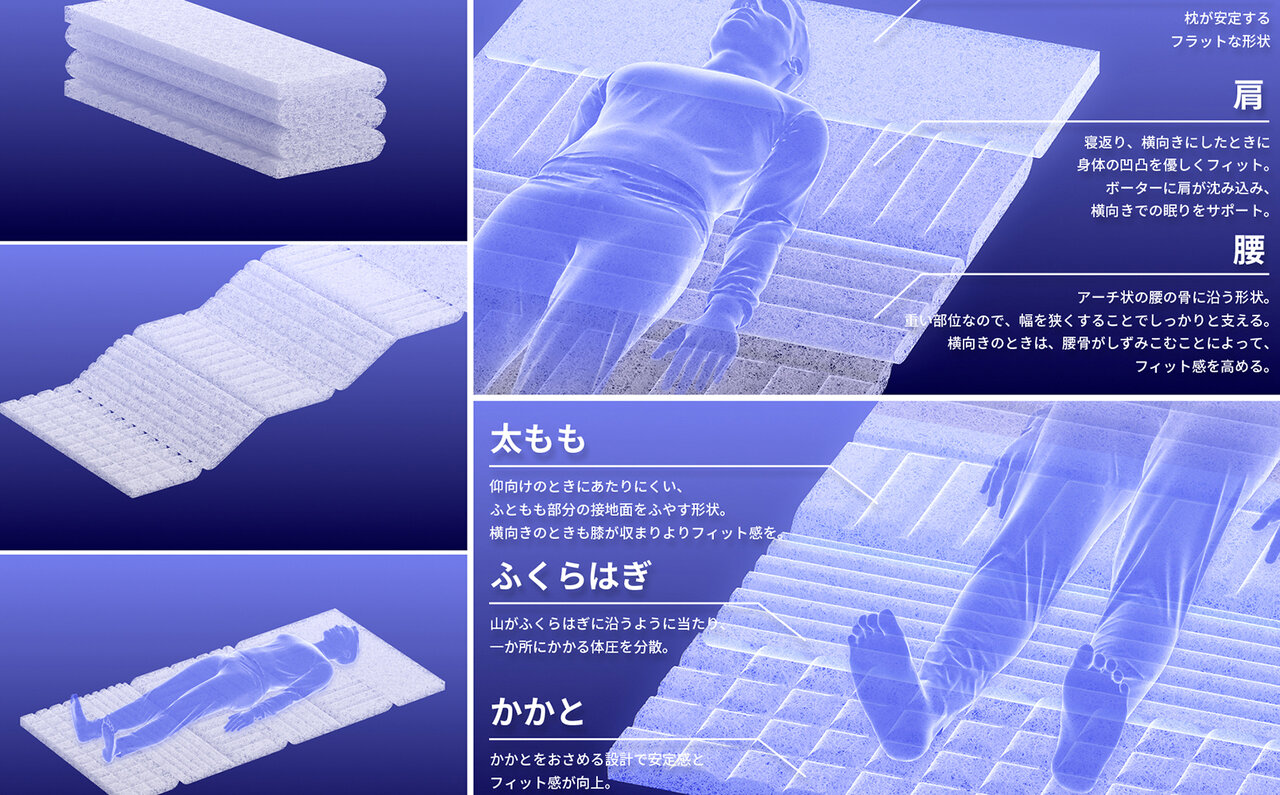 ミズノが睡眠市場に本格参入。スポーツのプロが展開するマットレスと敷パッド|MIZUNO