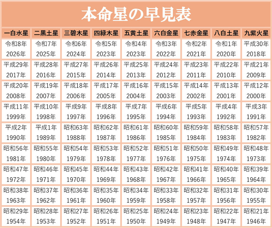  LOUNGE｜万象理法学