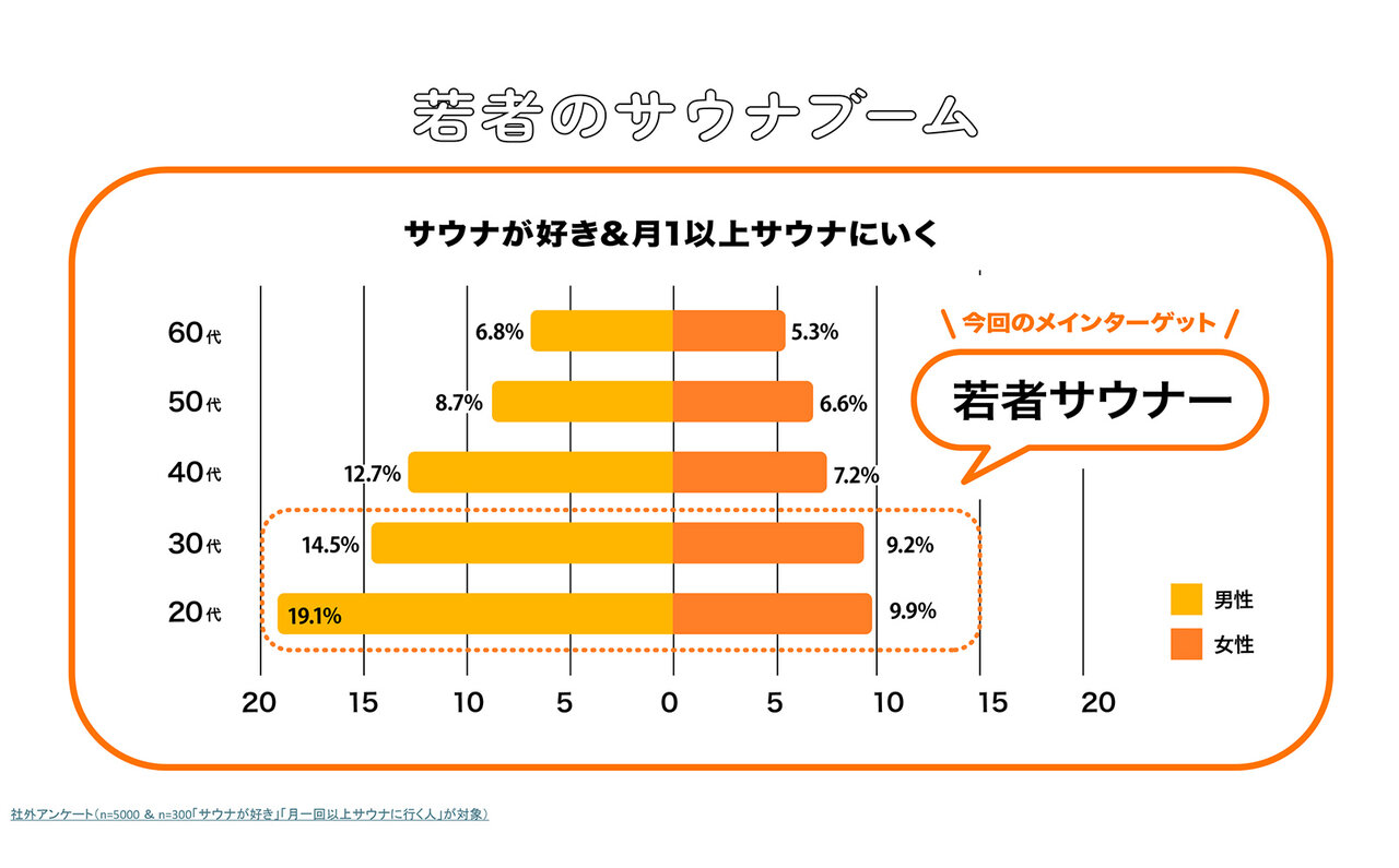 「ととのい」を科学する ─ カシオが挑んだ“ニーズからスタートする製品開発”