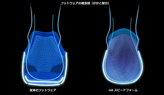 アンダーアーマー|スピードフォーム 05