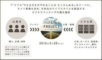 Lien PROJECT by The SAZABY LEAGUE