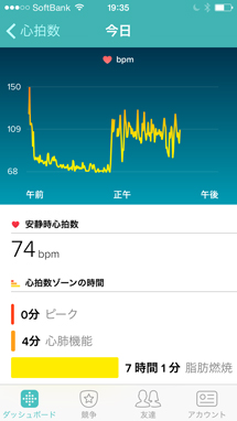 「Fitbit Charge HR™」が日本上陸