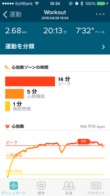 「Fitbit Charge HR™」が日本上陸