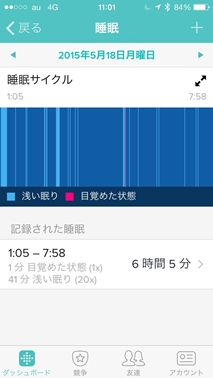 「Fitbit Charge HR™」が日本上陸