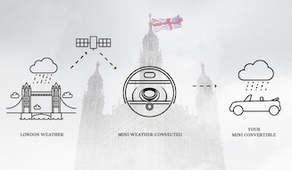 MINI Convertible UK WEATHER Package｜ミニ コンバーチブル UKウェザー パッケージ