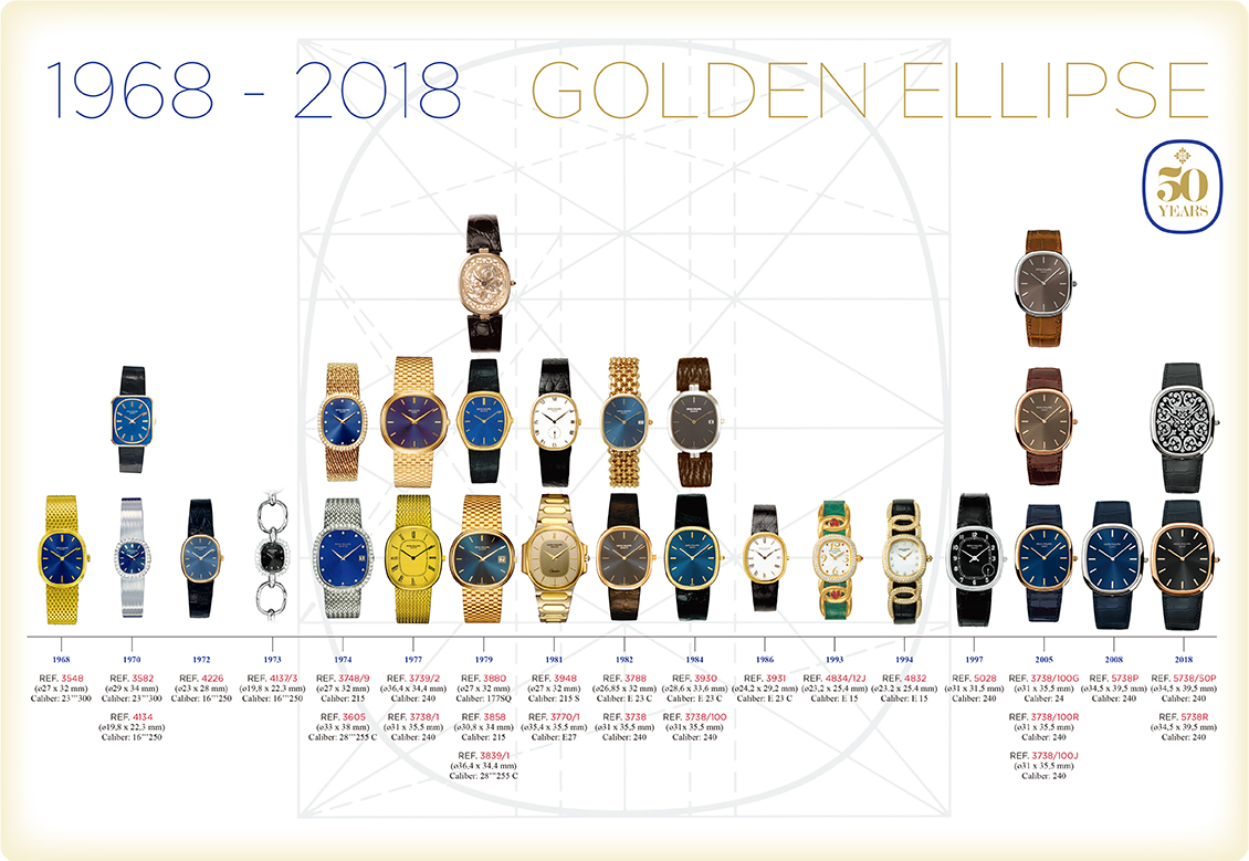 PatekPhilippe_TimeLine_EllipseOr_1968-2018_50years