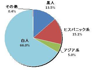 第47章 依然、白人大国アメリカの苦悩<br><br>──初の黒人大統領誕生と変革の度合い