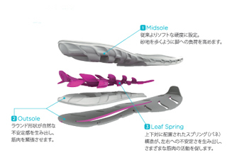 new balance｜ニューバランス｜トーニングシューズ｜トゥルーバランス01