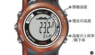 セイコーインスツル｜SOMA｜RideONE 50｜05