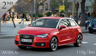 AUDI A1｜アウディ A1