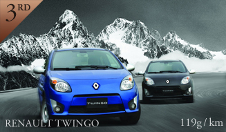 RENAULT TWINGO｜ルノー トゥウィンゴ