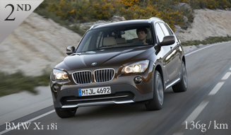 BMW X1 18i｜ビー・エム・ダブリュー X1 18i