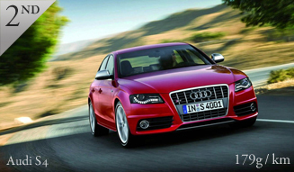 Audi S4|アウディ S4