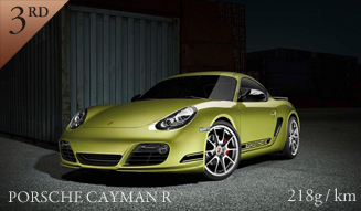 PORSCHE CAYMAN R｜ポルシェ ケイマンR