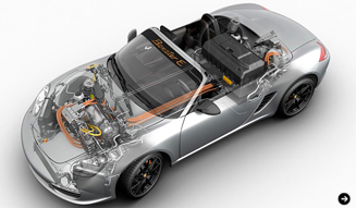 Porsche Boxster E Prototype|ポルシェ ボクスター E プロトタイプ ミシュラン チャレンジ・ビバンダム|02