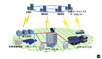 ELECTRIC DRIVING FOR SMART CITY｜日産 リーフ編｜06